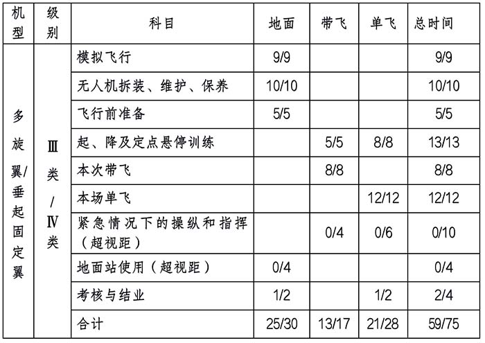新疆無人機培訓內容 新疆AOPA無人機駕駛員執照培訓課程