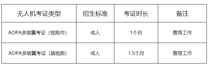 多旋翼考證 新疆無人機培訓:多旋翼考證都考什么?