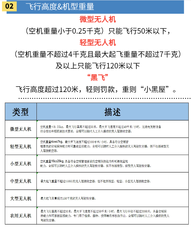 2024無人機最新管理規(guī)定