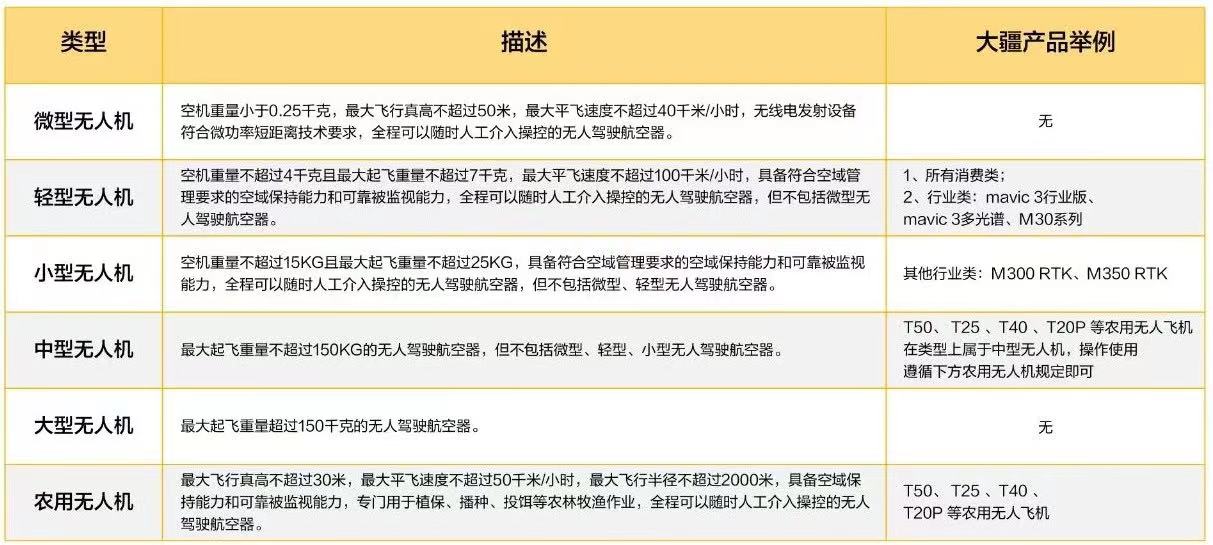 新疆無人機培訓：保華潤天航空詳解不同重量級別的機型及其廣泛應用領域